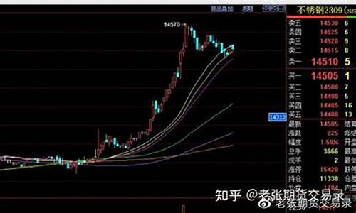 大麦财经棉花期货实盘喊单直播室_https://www.shunyec.com_期货平台_第1张