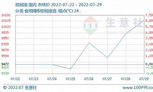 大麦财经棕榈油行情直播间_https://www.0bk8.com_期货直播_第1张