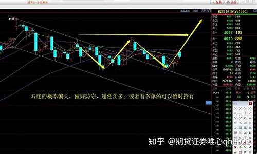 大麦财经甲醇期货实盘喊单直播室(大麦原料价格)_https://www.shunyec.com_股票基金_第1张