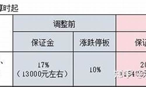 大麦财经红枣期货手续费可以调整吗(大麦财径期货直播室)_https://www.wushaosheng.com_豆粕期货_第1张