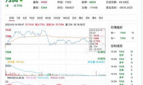 大麦财经锰硅非农行情几点(锰硅大涨)_https://www.shunyec.com_期货平台_第1张