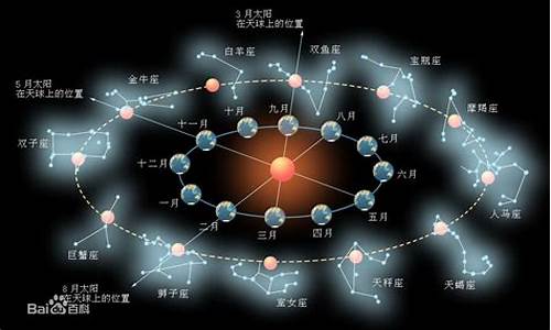 天文地理的意思-天文地理是指什么