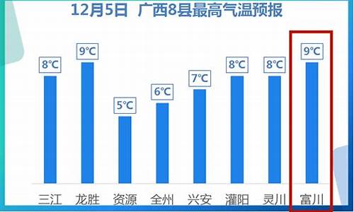 梦见古字_天气什么时间好转呢