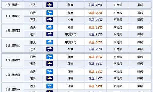 南宁市15天天气_天气南宁15天天气