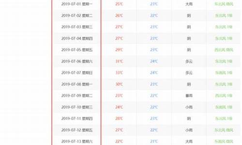 天气回顾查询_天气回顾查询方法