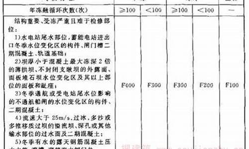 抗冻分几个等级_天气抗冻等级规范