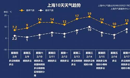 天气有变化怎么理解_天气变化有规律吗?