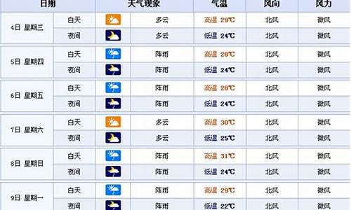 明光天气预报15天查询百度_天气查一下明