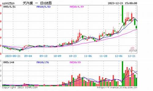 天气模股票股吧_天气模四涨停背后