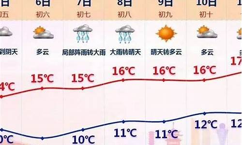 天气冷热温暖按什么温度划分_天气气温冷暖界限