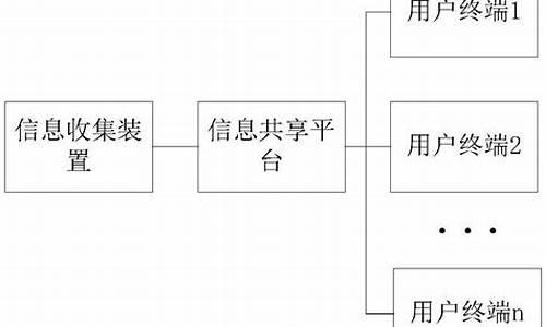 气象预警监测_天气监测预警流程