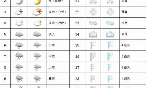 天气符号和对应的名称_天气符号对应的天气