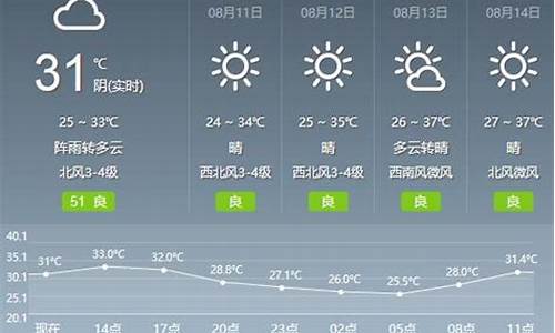 天气随州天气预报一周_天气随州天气预报一周7天