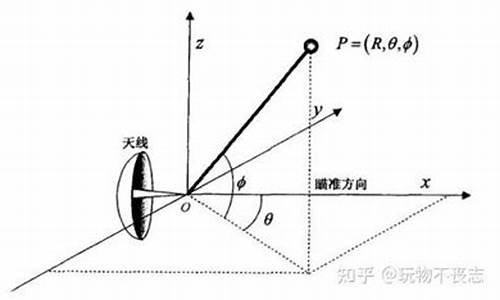 天气雷达方位角不动_雷达方位信号为什么抖动