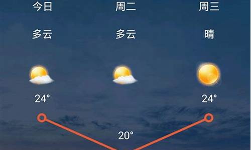 成县天气预报一周天气_天气预报15天查询