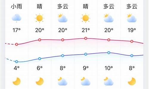 天气预报15天淄博周村_天气预报15天淄博