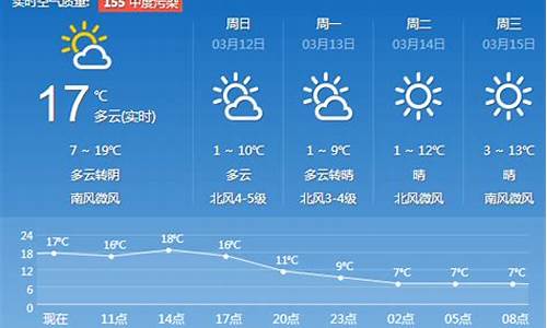 天气预报一周天气济南15天查询结果_天气预报一周天气济南15天查询结果