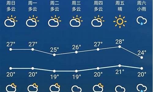 天气预报一周天气苏州15天详情_天气预报一周天气苏州15天详