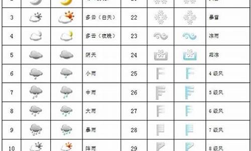 天气预报雾霾的标志符号_天气预报中的雾霾符号