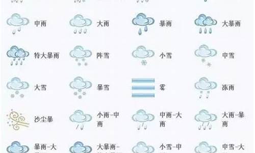 天气预报中符号代表_天气预报符号代表图