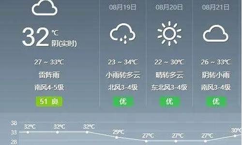 天气预报今晚有雨吗_天气预报今晚有雨