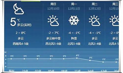 天气预报任务怎么完成_天气预报任务怎么完成的