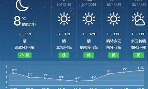 天气预报呼和浩特15天查询结果_天气预报呼和浩特