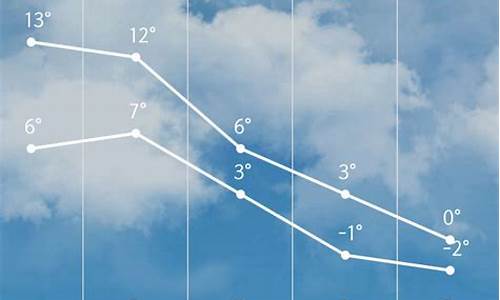 天气预报显示4条线_天气预报四条横线代表