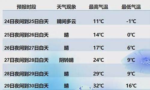 天气预报怎么说的?_天气预报怎么表示天气状态