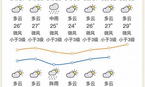 天气预报惠州天气预报24小时_天气预报惠