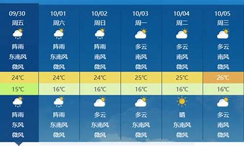 天气预报昆明的天气预报_查一下昆明的天气预报