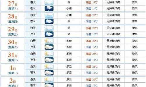 东莞市东城天气一周_天气预报查询东莞东城