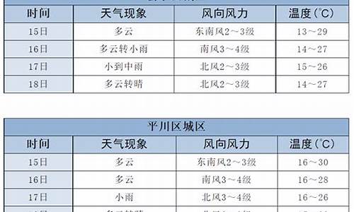 白银天气预报一周七天_天气预报白银一周岁