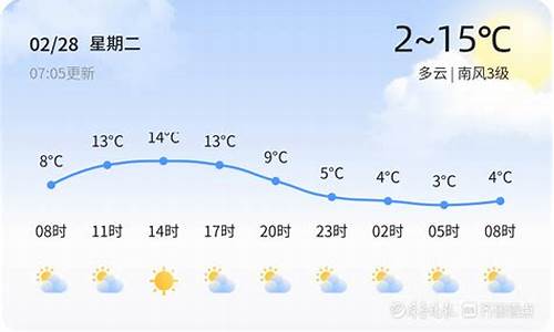 天气预报章丘_天气预报章丘未来三天