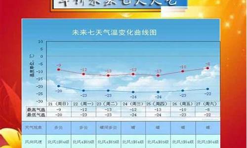 天气预报绥中天气预报_绥中天气情况