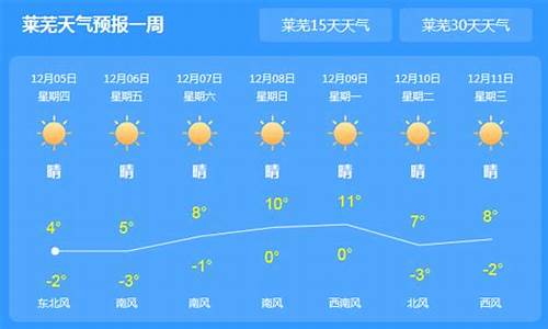 天气预报莱芜15天_天气预报莱芜15天查询