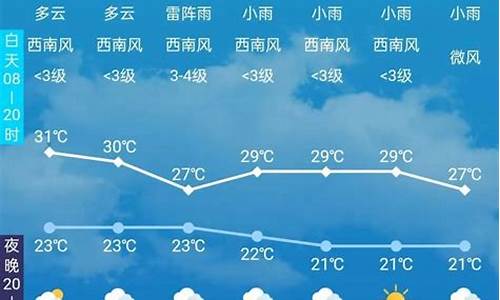 天气预报长春30天查询_天气预报长春