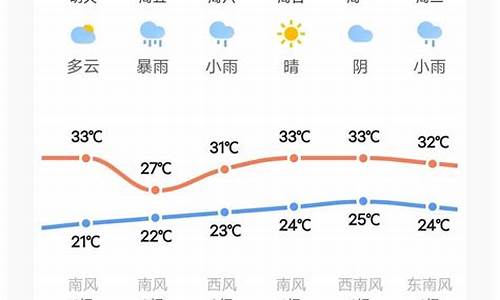 天气情况 降水量_天气预报降水量怎么写