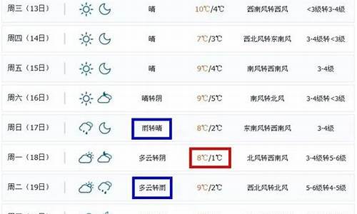 天气预报风力小时查询_天气预报风力小时查询表