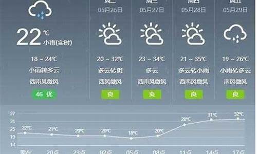 天气预报风力查询_天气风力风向预报