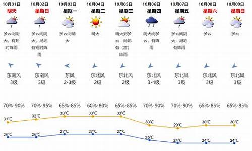 天气预报龙海短时阵雨_天气 龙海