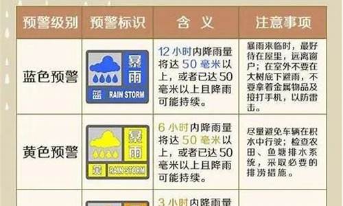 天气预警颜色级别怎么划分降雨量是多少_天气预报中的预警颜色级别怎么划分