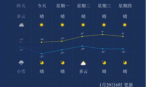 齐齐哈尔天气情况_天气齐齐哈尔天气