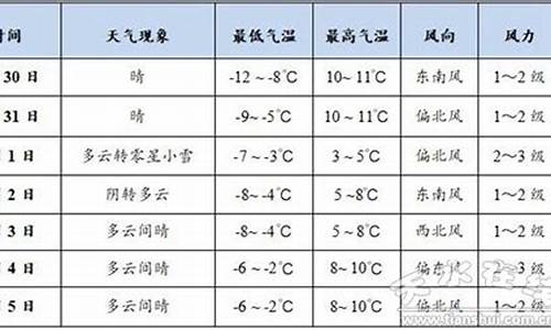 天水天气预报15天准确_天水温度天气预报15天