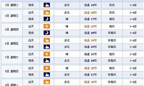 天津15天天气预报15天查询_天津15天天气