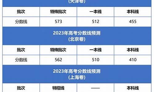 2016天津高考题_天津2016高考预测