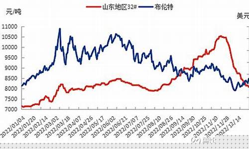 天津80号基础油价格表_天津8月油价
