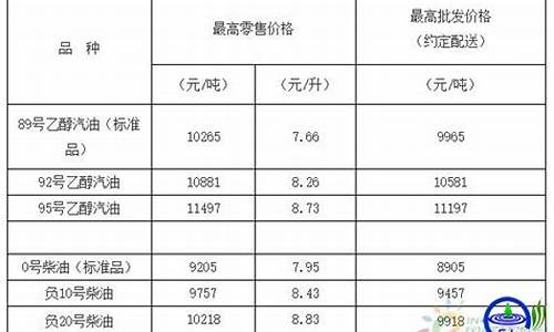 天津市92号汽油价格表_天津92号汽油价