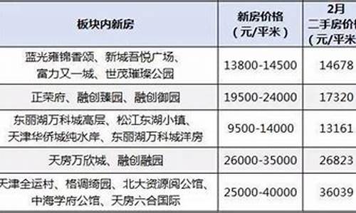 天津二手房市场行情最新_天津二手房最新价格暴跌