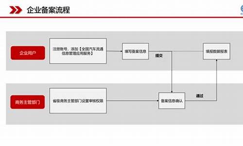 天津二手车备案_天津二手车备案信息查询